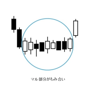 もみ合い放れ