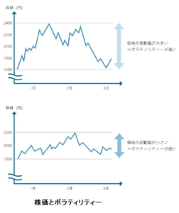 ボラティリティー
