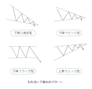 もみ合い下放れ